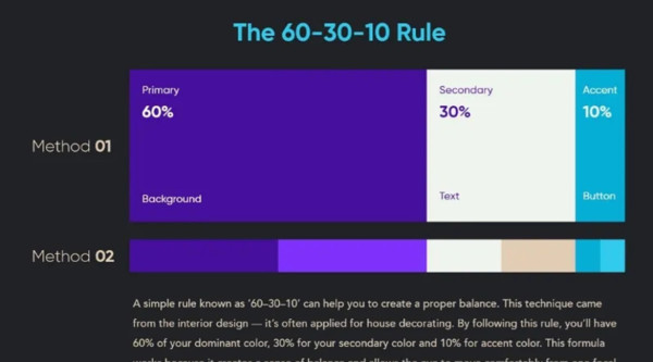 La règle des couleurs 60:30:10 pour la conception de sites web